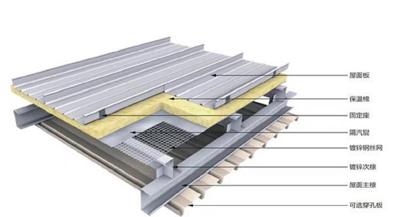 铝镁锰屋面系统防火防雷和隔热设计